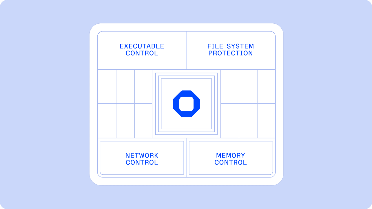 Ona security architecture diagram
