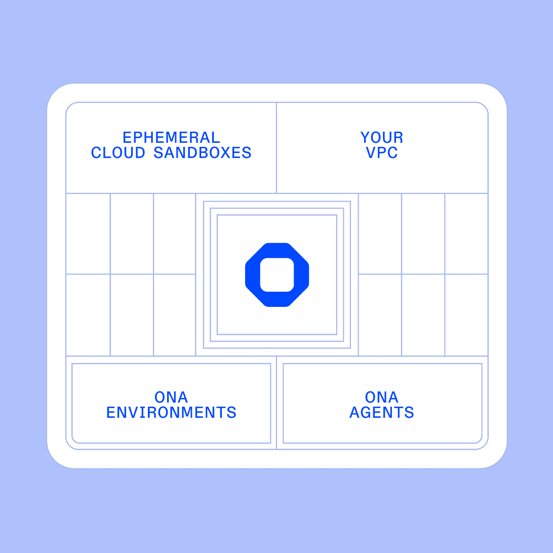Diagramm that shows agents running securely in your VPC